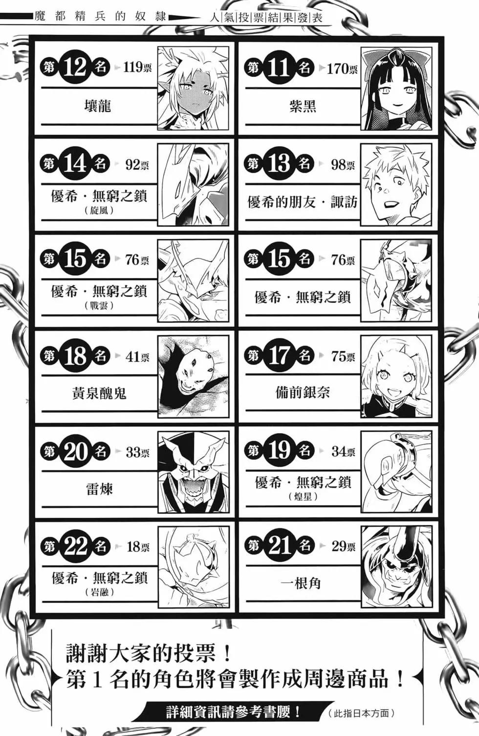 第 205 页