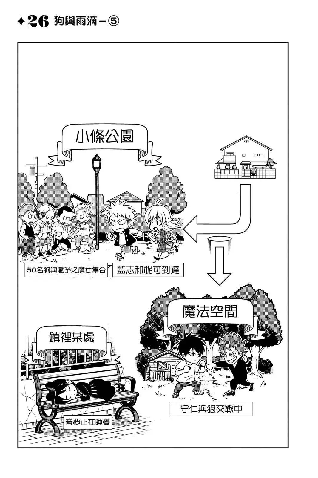 第 171 页