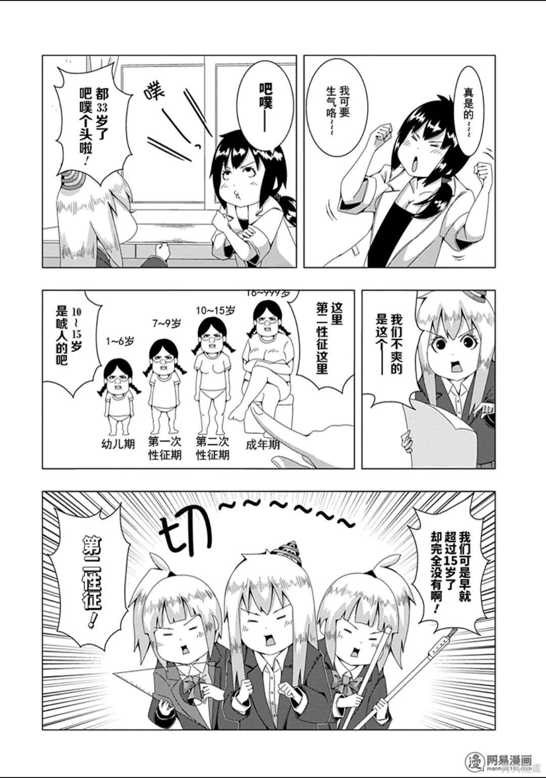 第 64 页