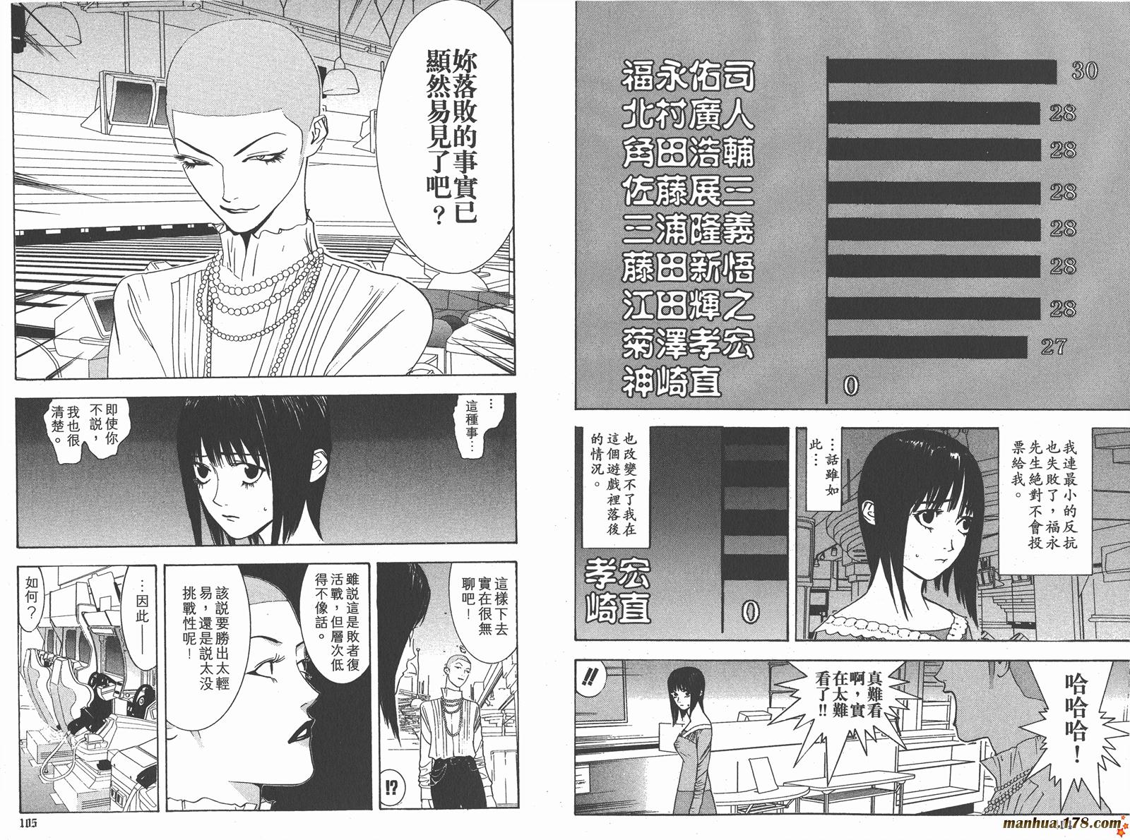 第 54 页