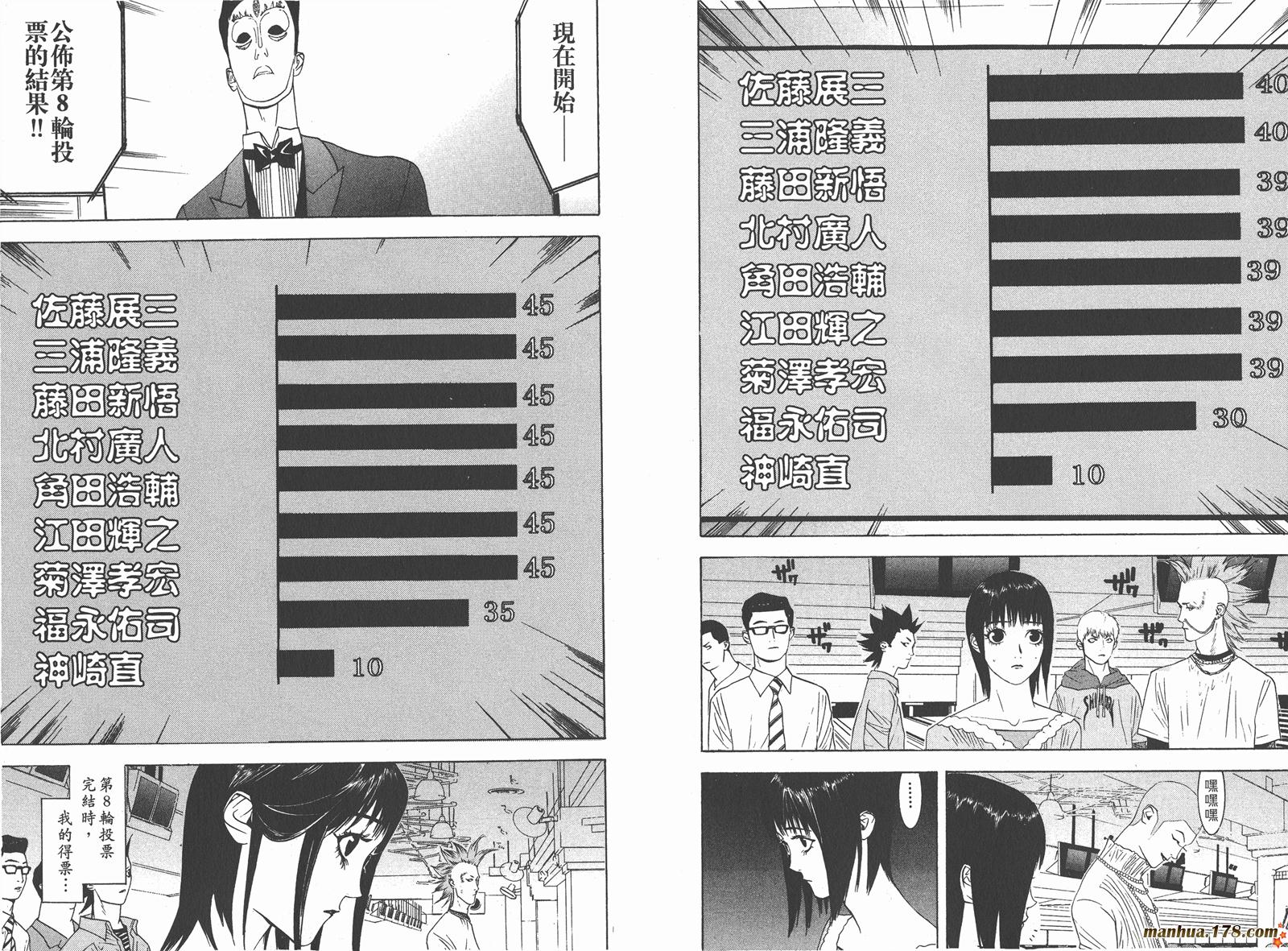 第 77 页