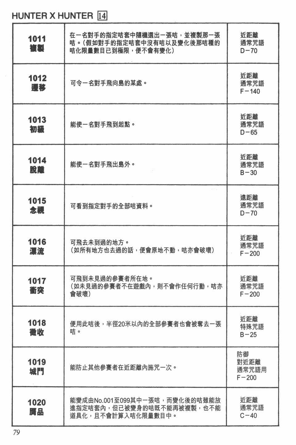 第 79 页