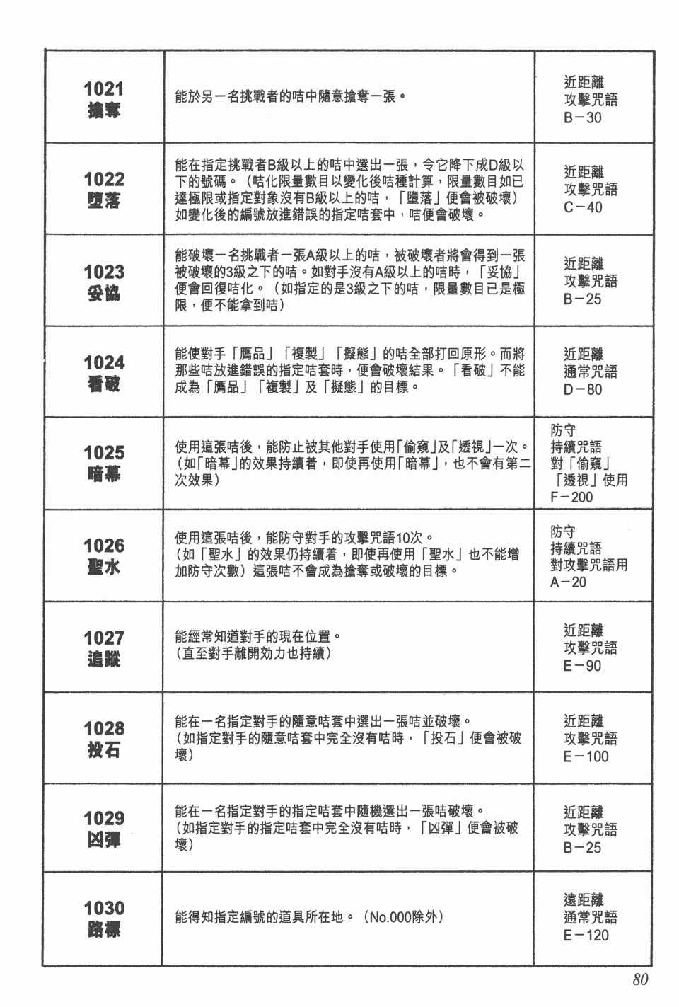 第 80 页