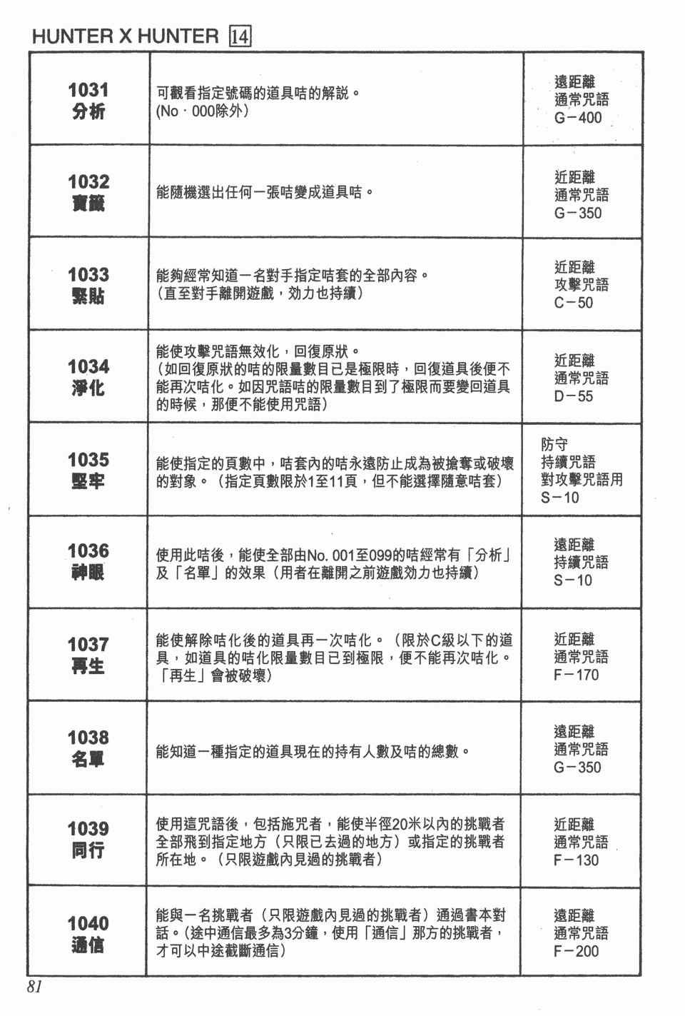 第 81 页