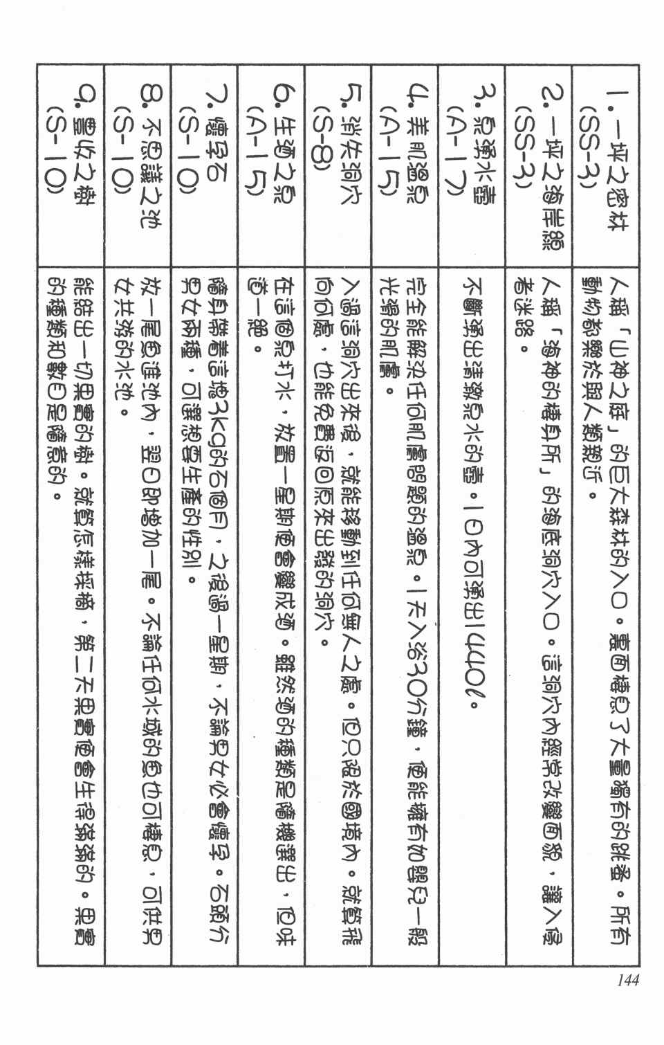 第 145 页