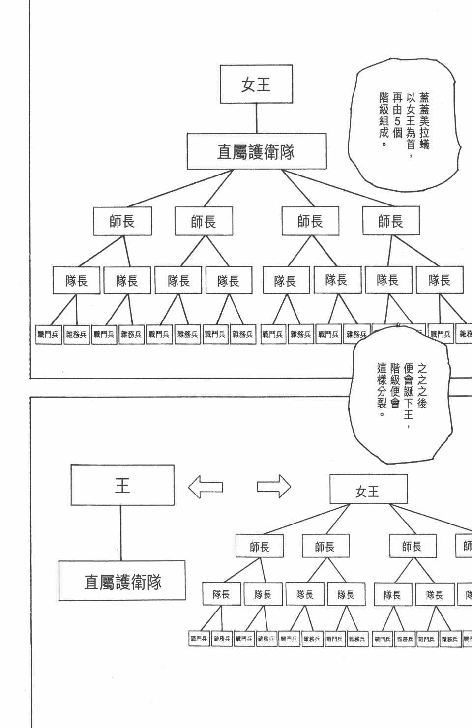 第 110 页