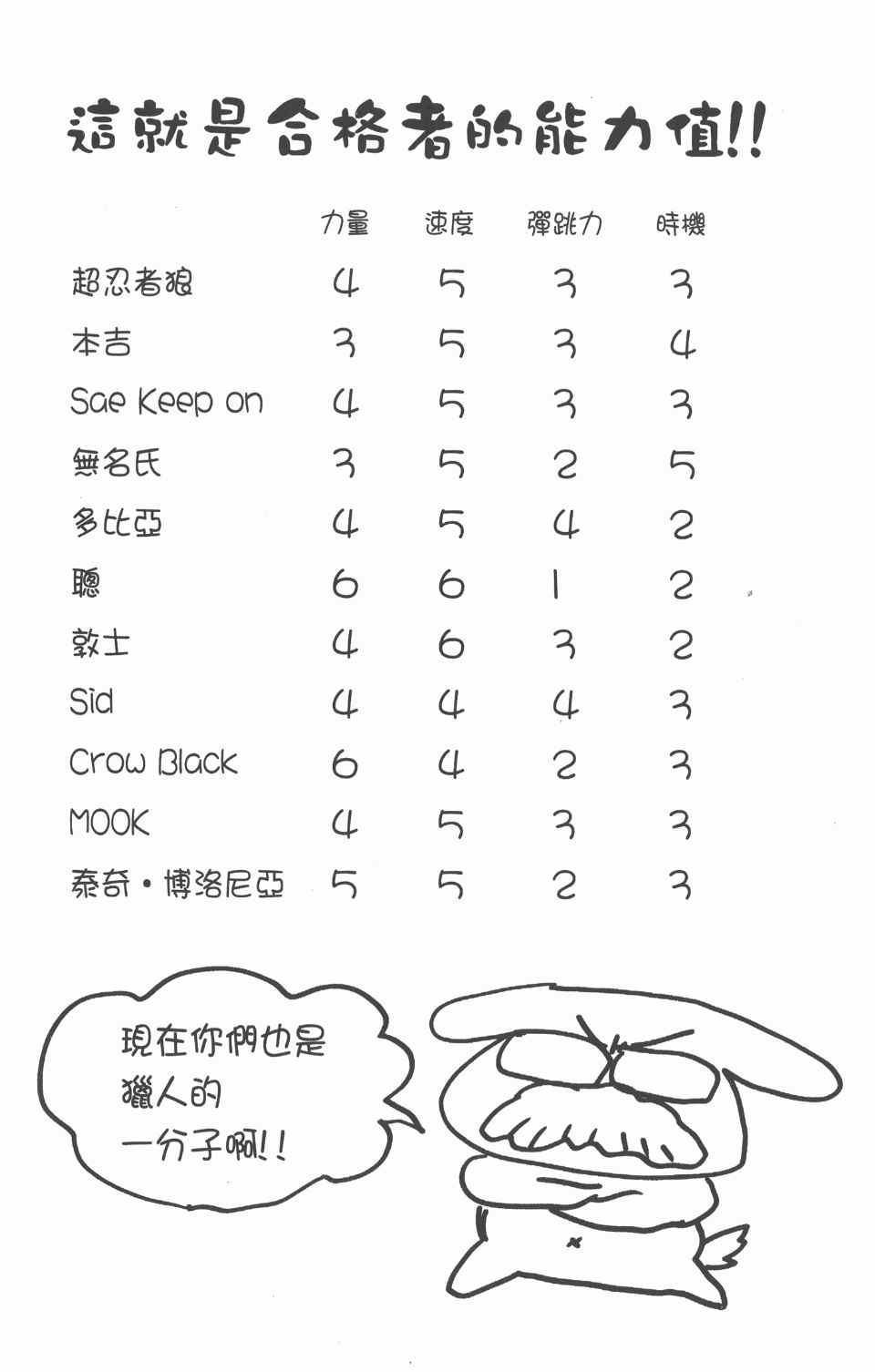 第 206 页