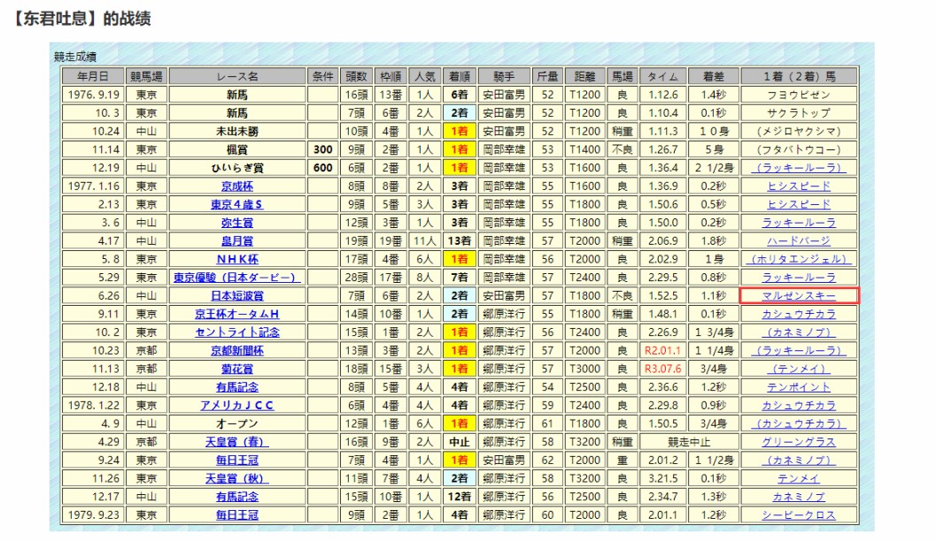 第 23 页