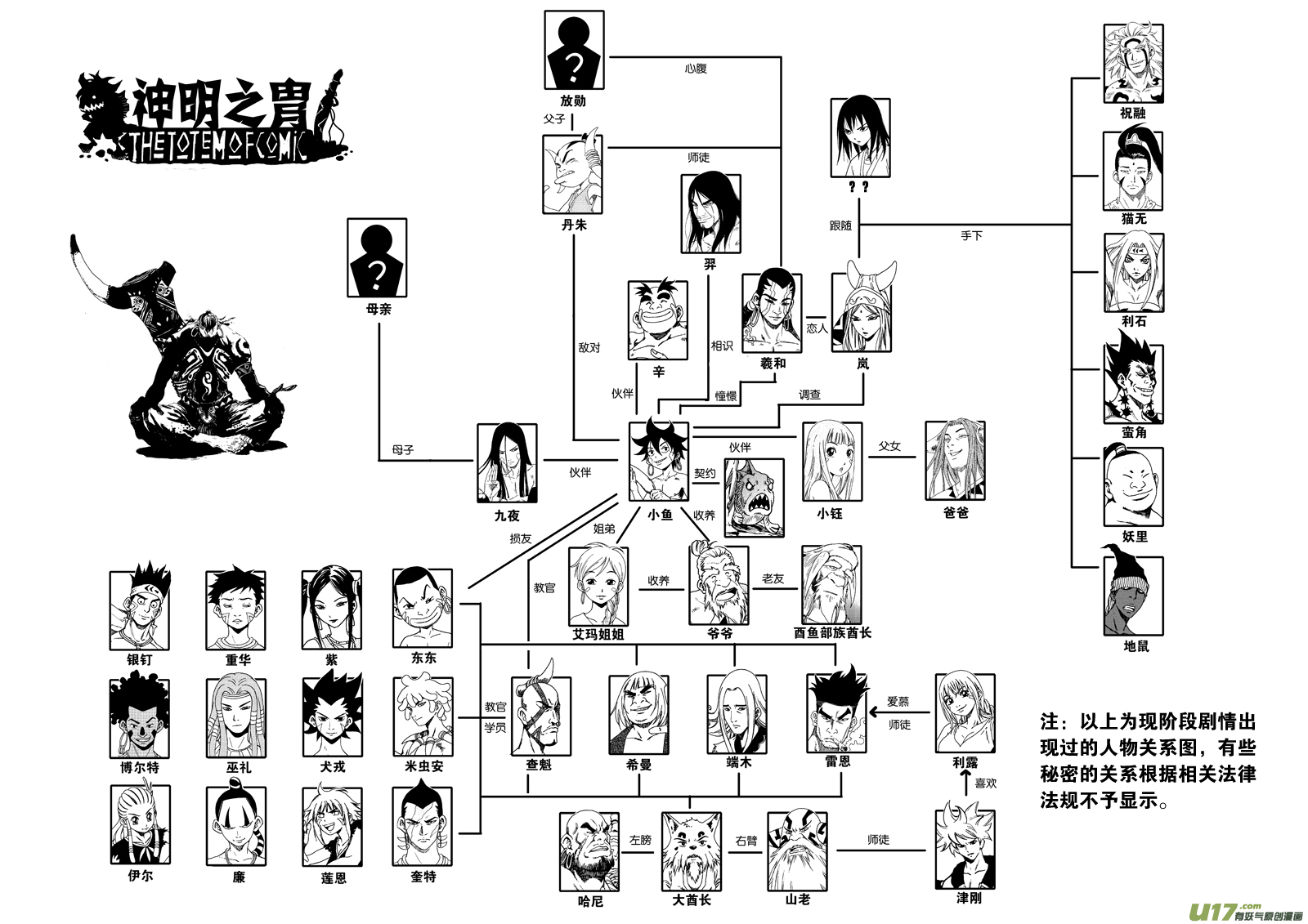 第 19 页