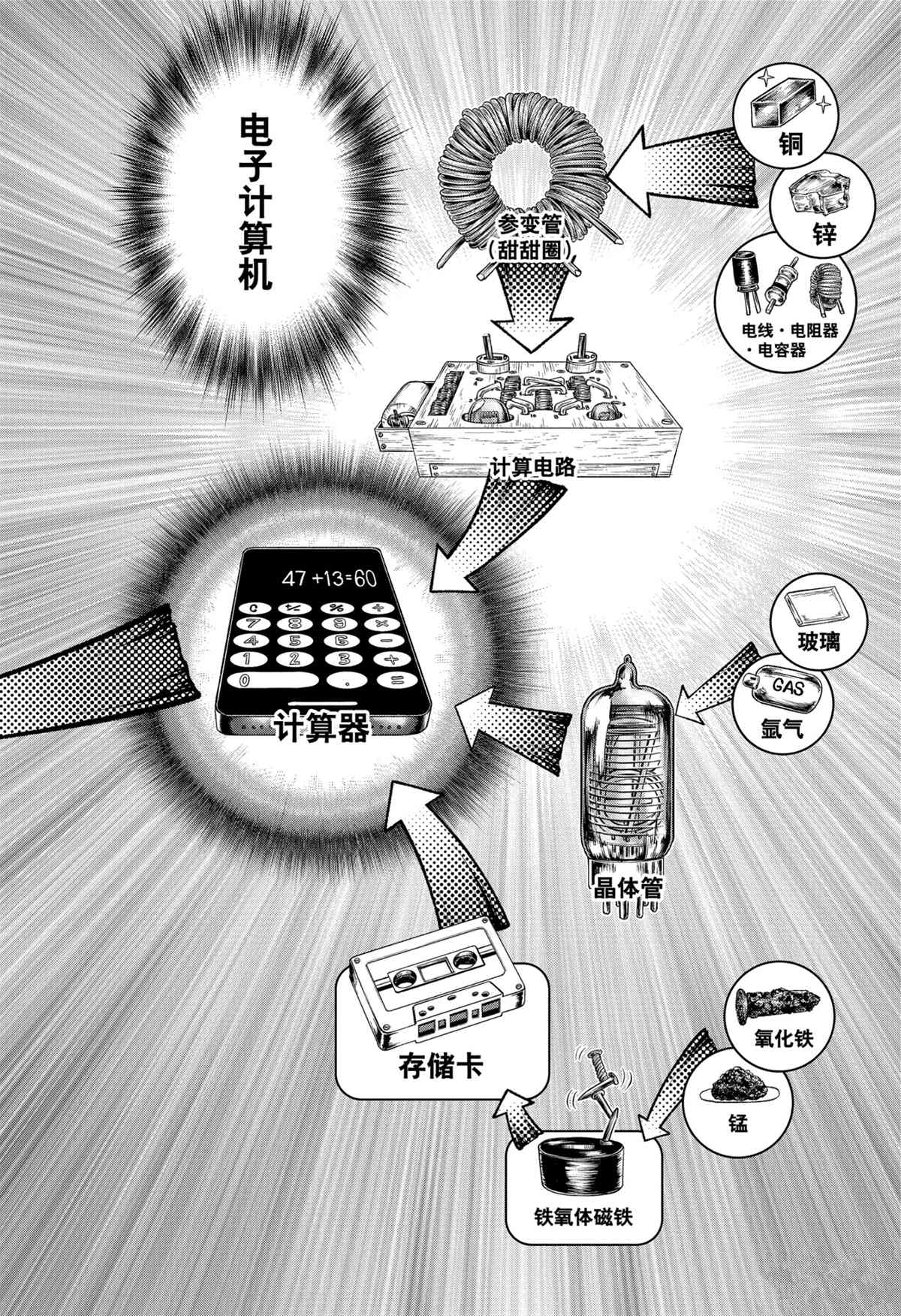 第 18 页