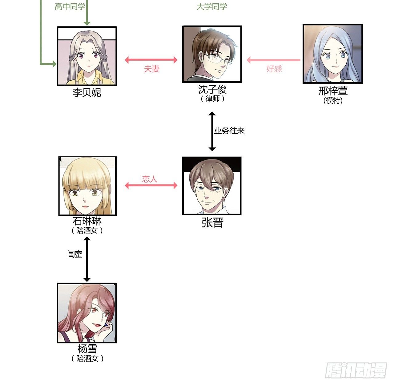 第 70 页