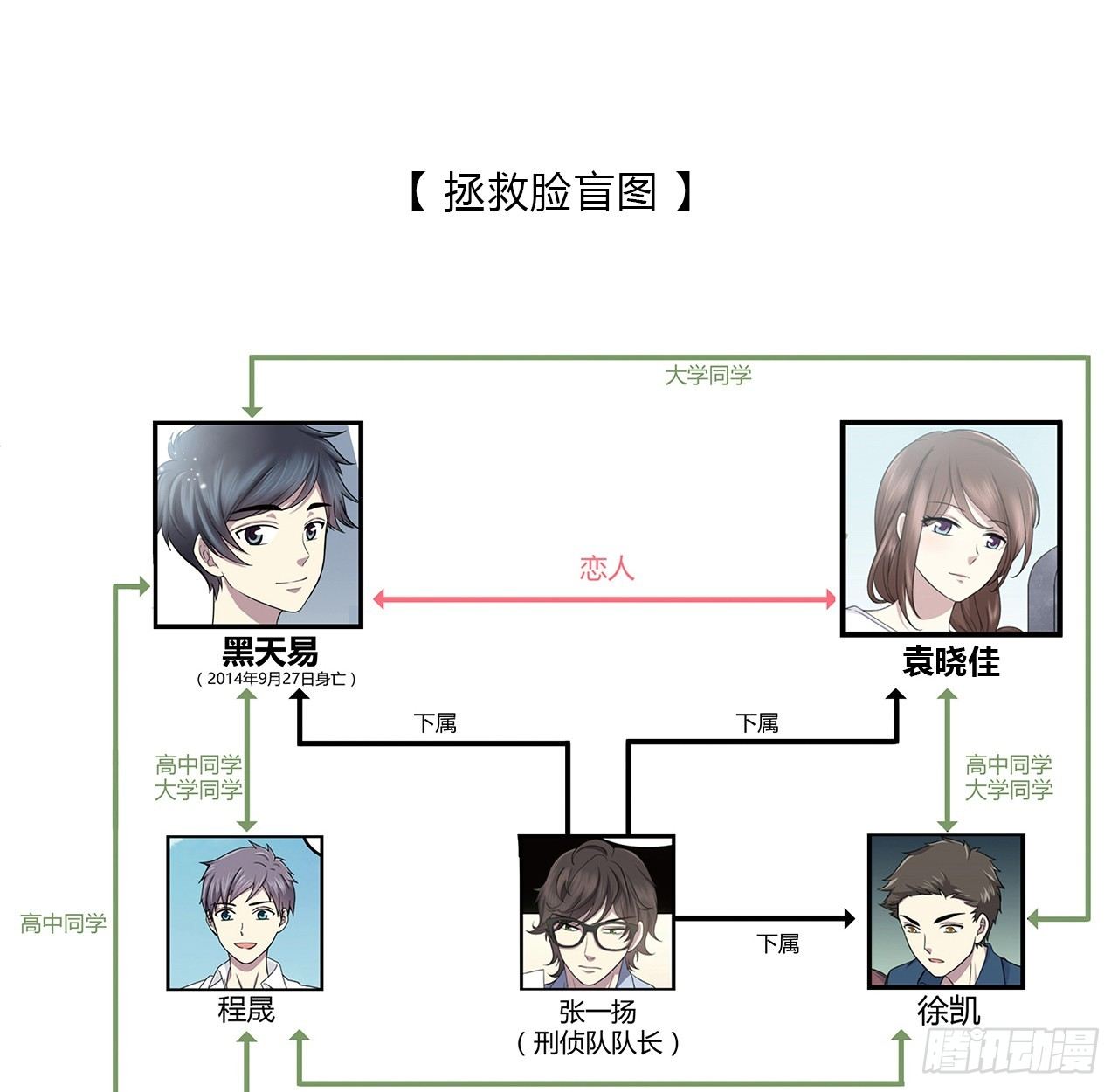 第 79 页