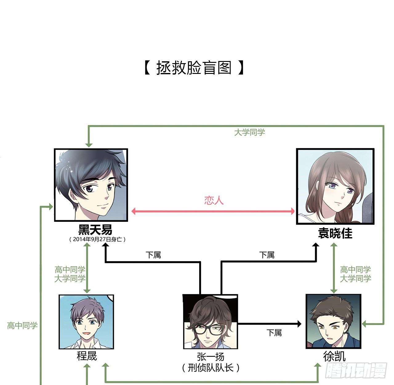 第 68 页