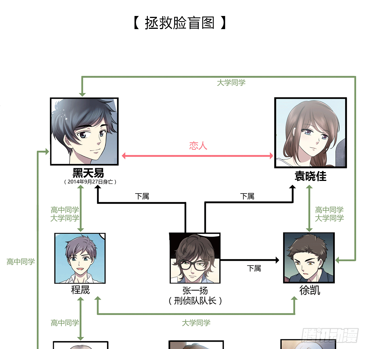 第 71 页