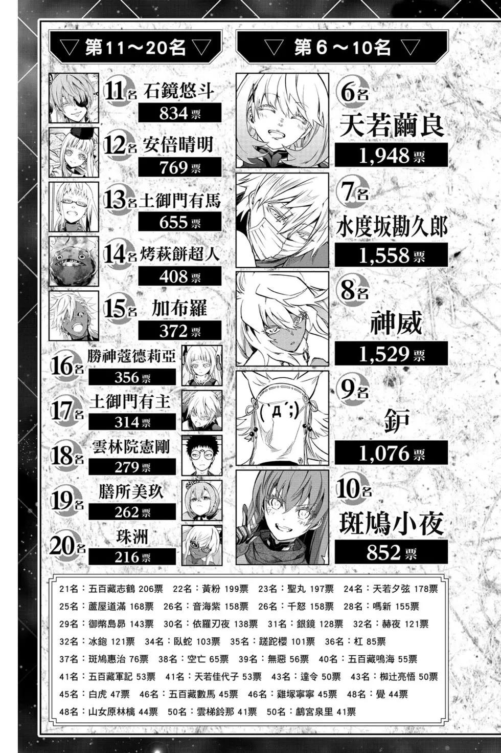 第 194 页