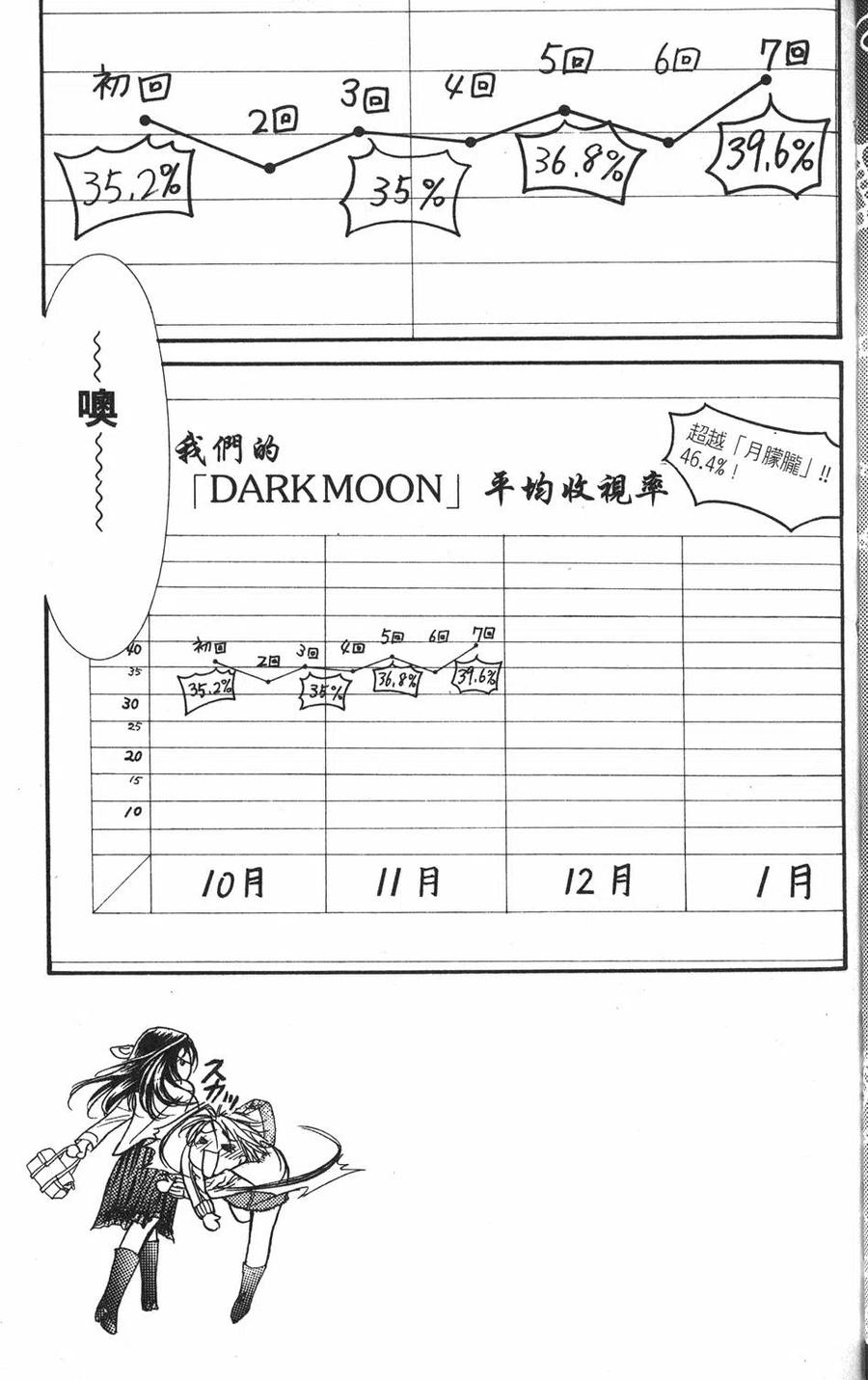 第 98 页