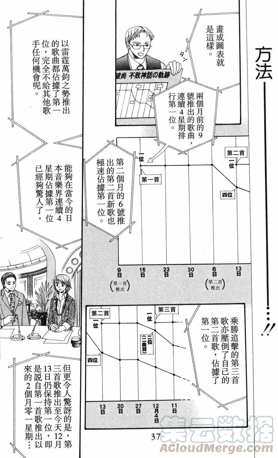 第 36 页
