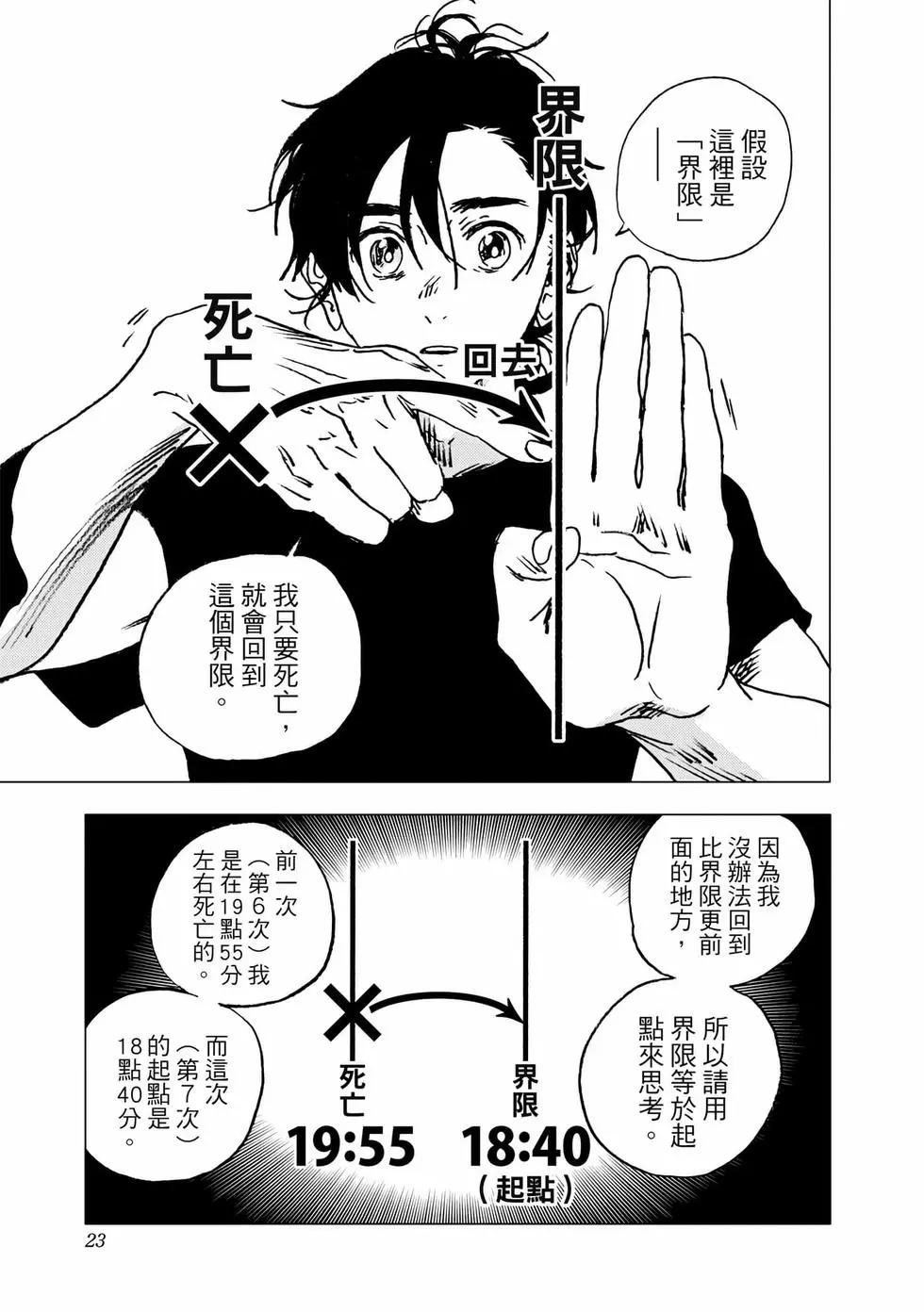 第 21 页