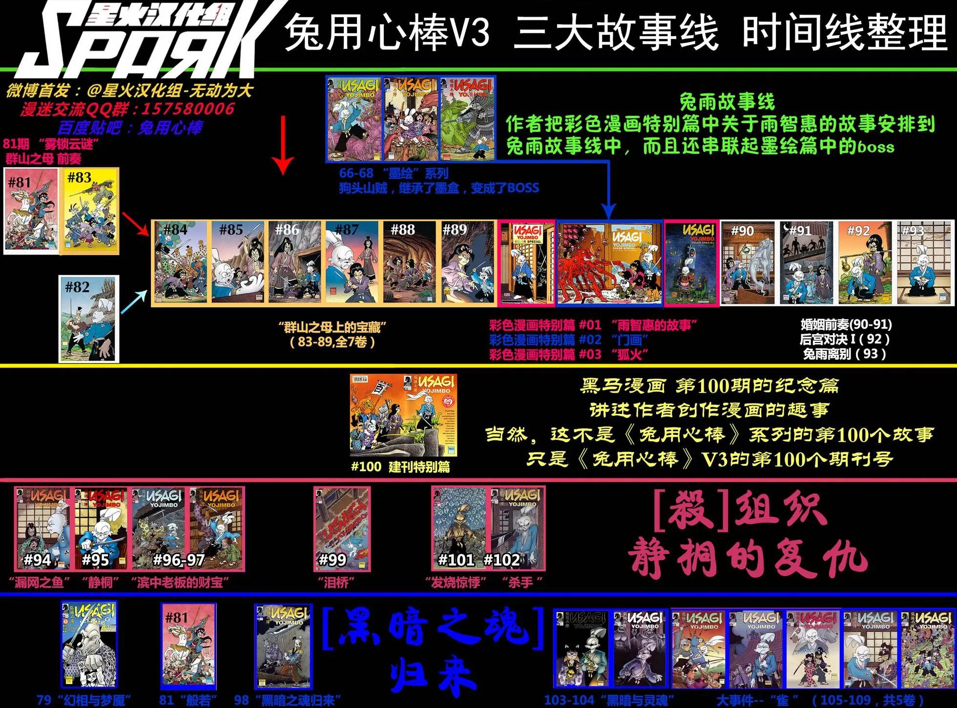 第 218 页