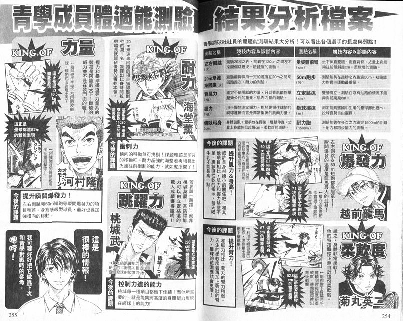 第 115 页