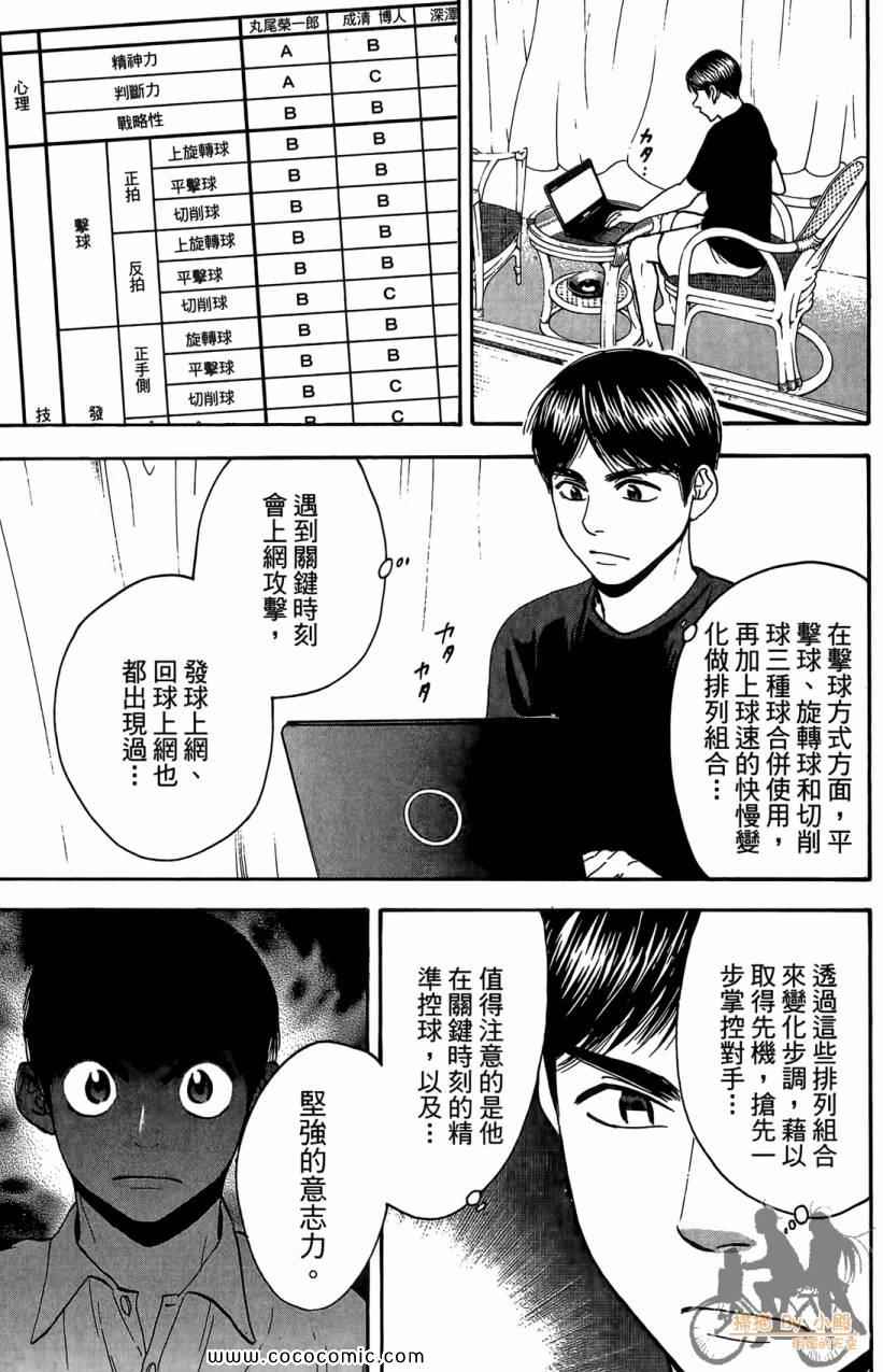 第 95 页