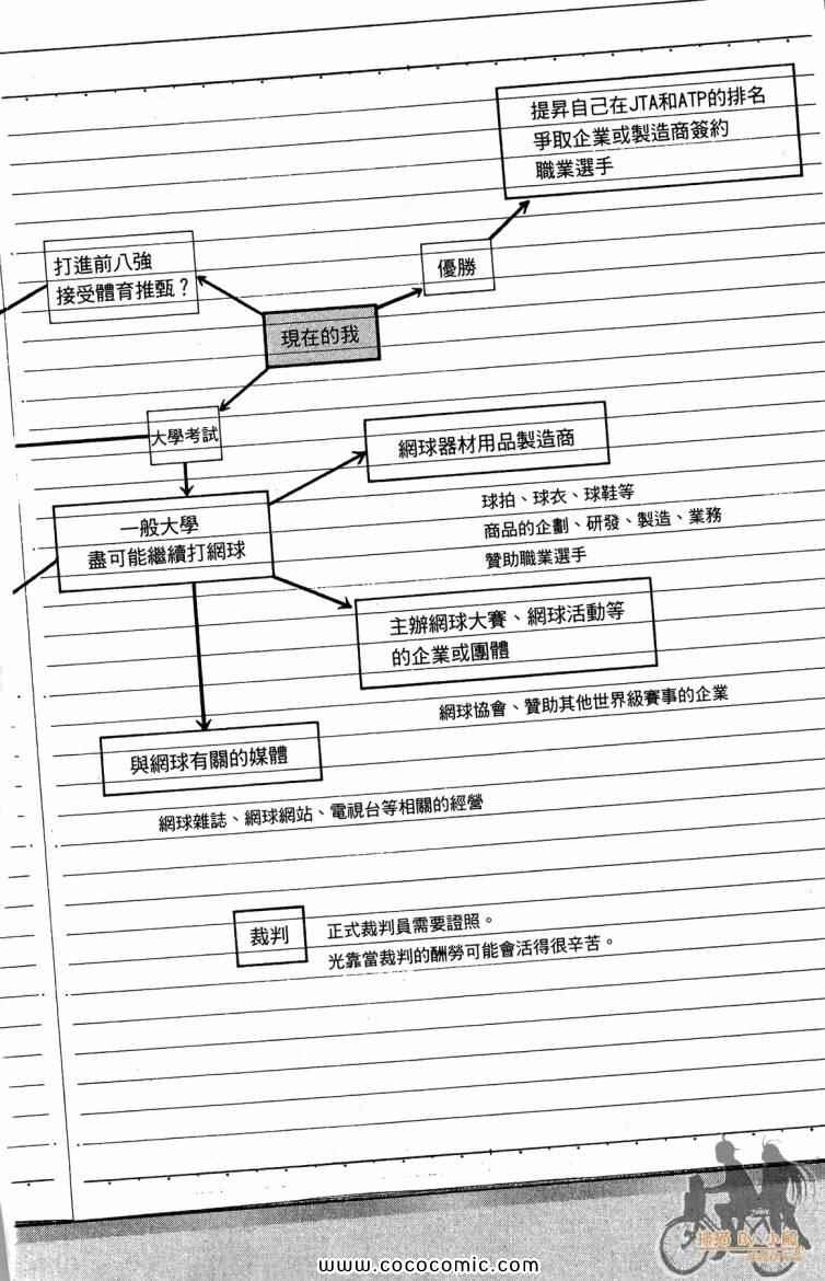 第 152 页