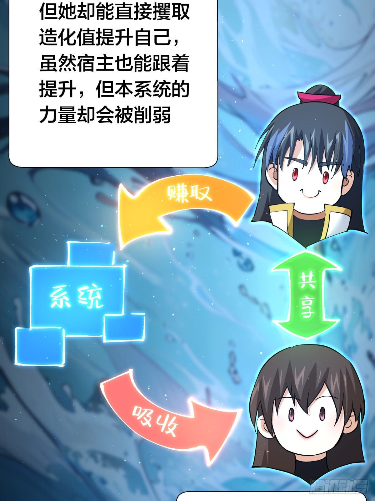 第 32 页