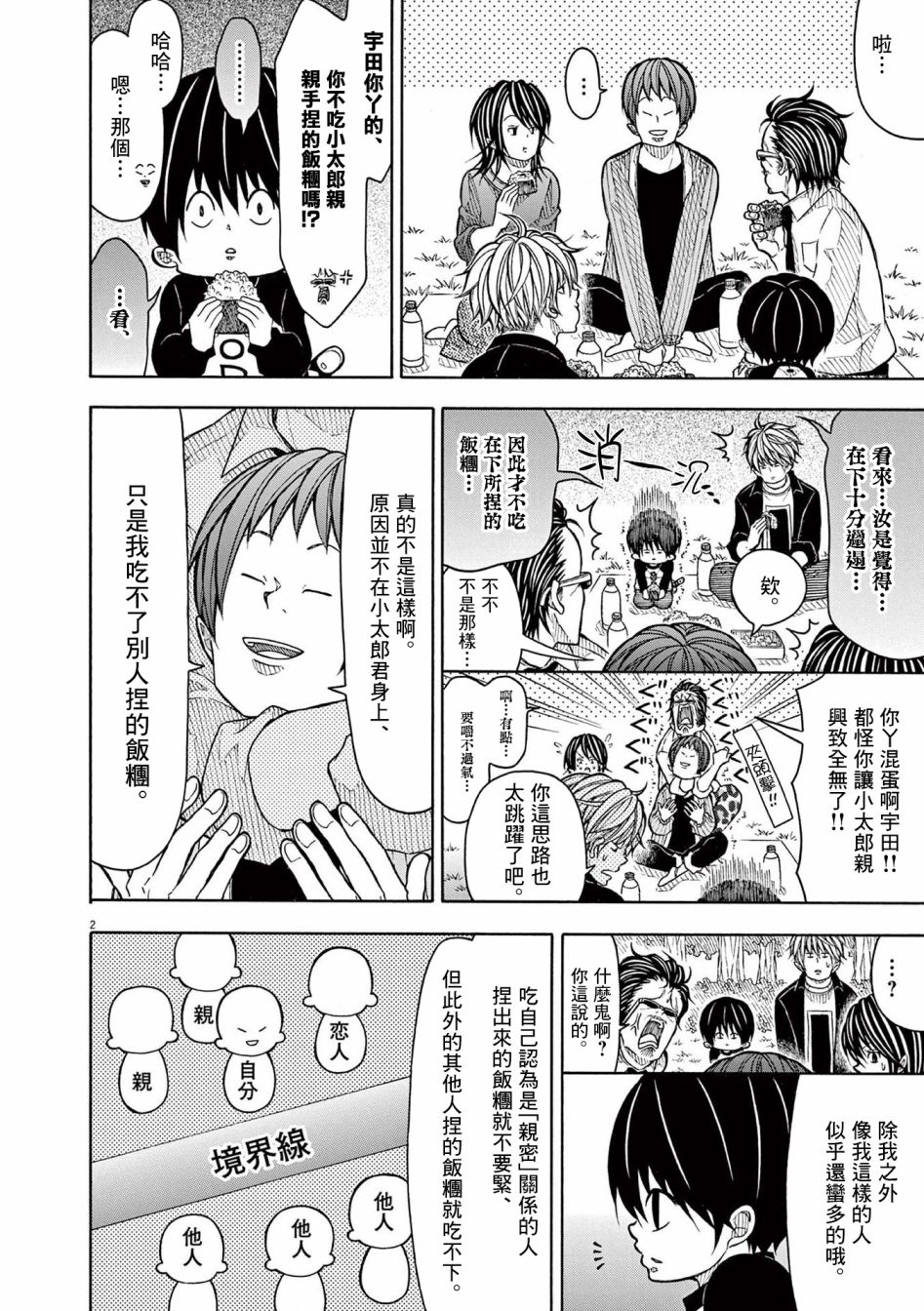第 2 页