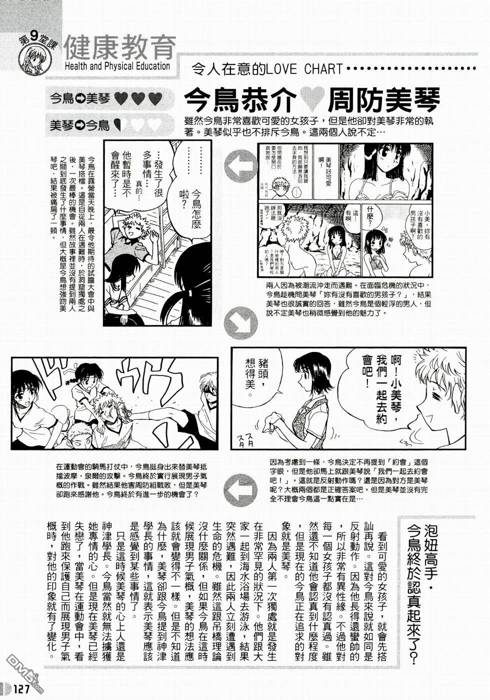 第 128 页