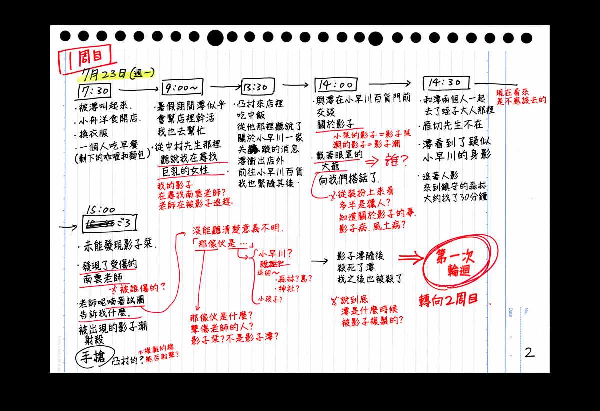 第 3 页