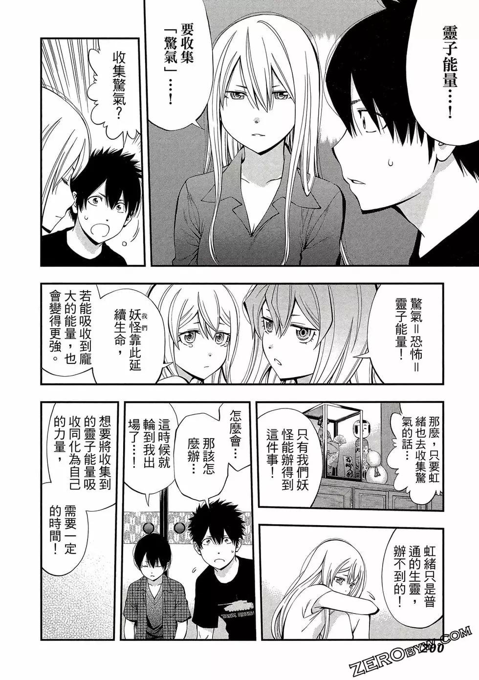 第 201 页