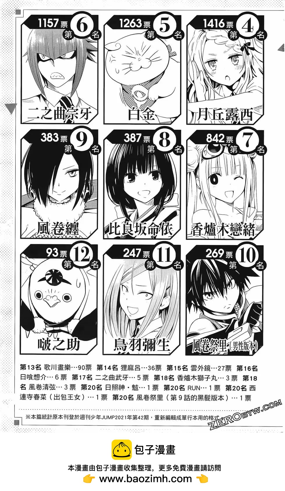 第 193 页
