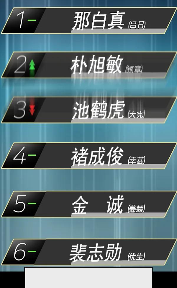 第 78 页