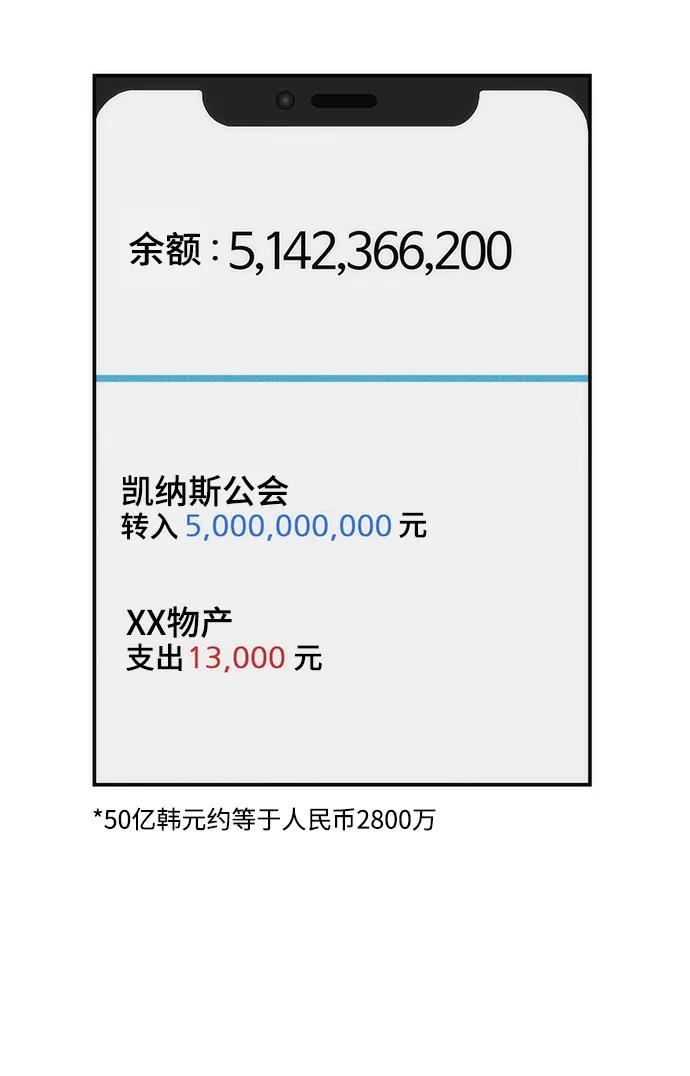 第 69 页