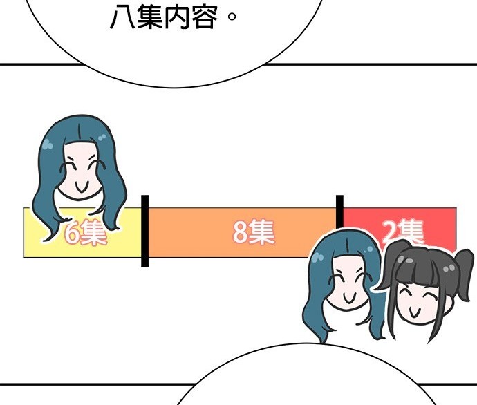 第 125 页