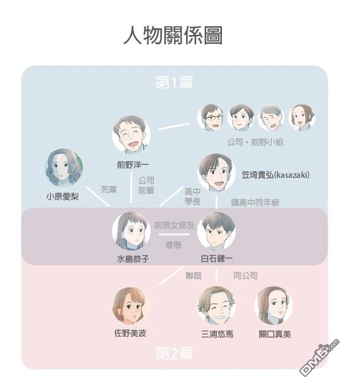 第 49 页