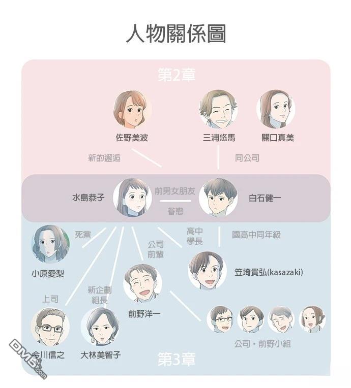 第 71 页