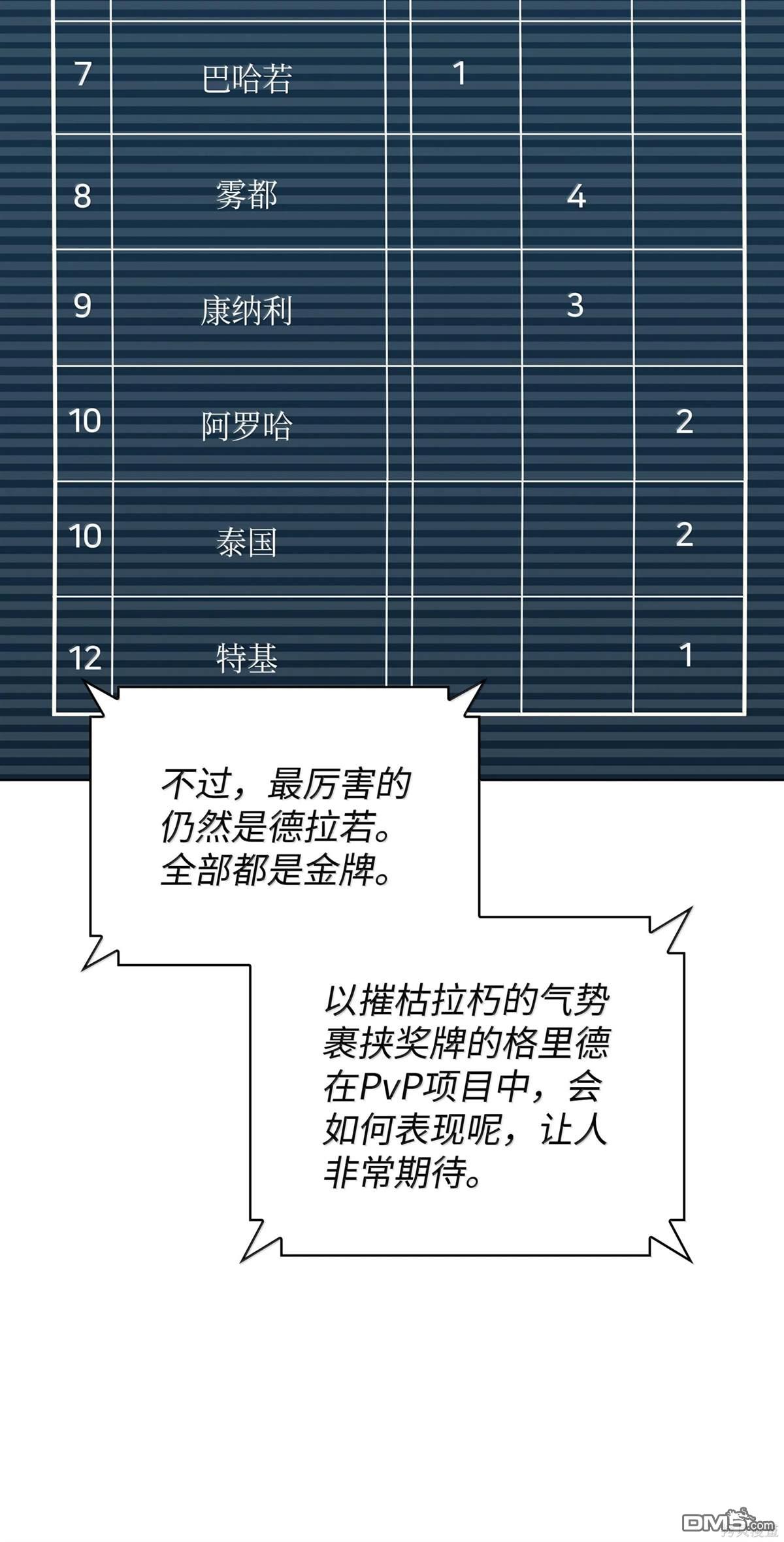 第 72 页