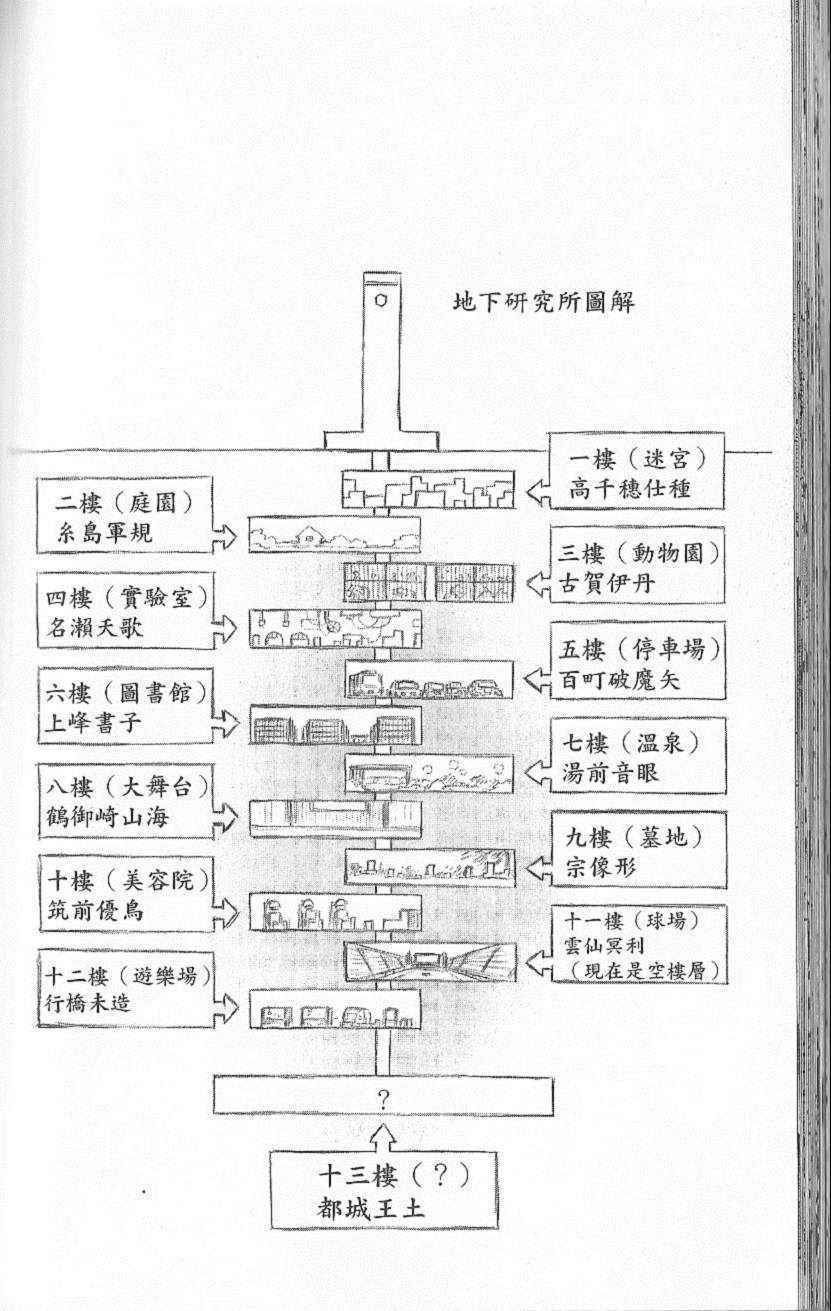第 129 页