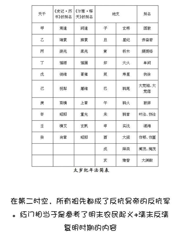 第 94 页
